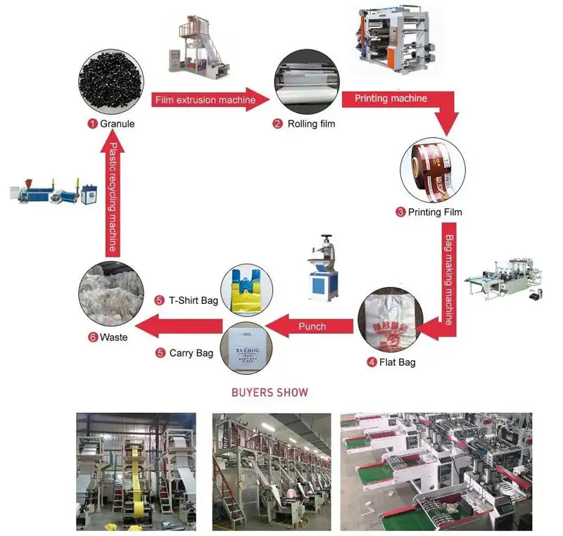 automatic slitting machine 7