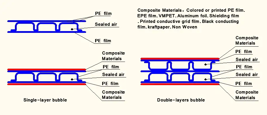 Five layers air bubble film machine 11 three five layers bubble film