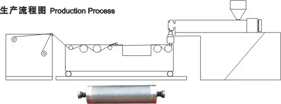 two layers air bubble film machine